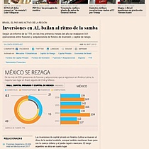 Inversiones en AL bailan al ritmo de la samba